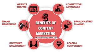 Benefits of Content Marketing
