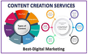 Content Creation Services