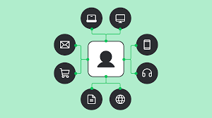 Content Distribution Platform