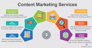 Content Marketing