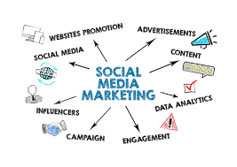  Social Media Marketing Service 