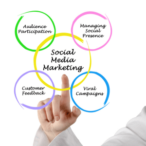  Brand Awareness